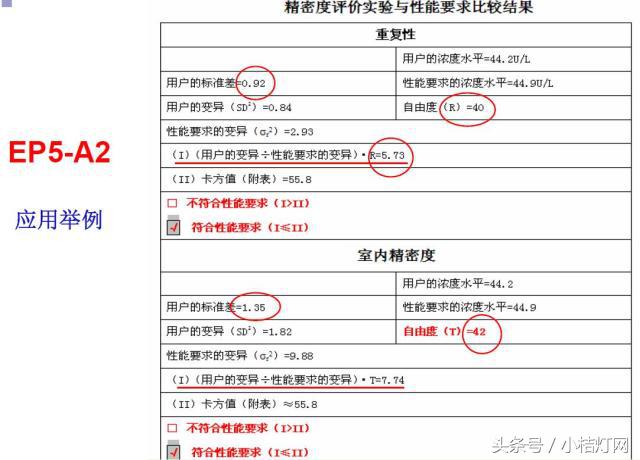 ivd应用领域分析,ivd产品知识
