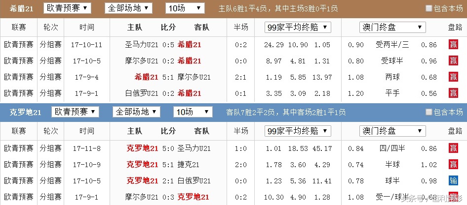 欧青比赛时长,欧青小组赛打多少场