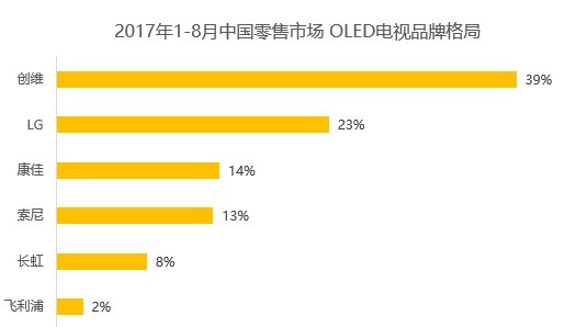 lgd广州公司,oled与lgd