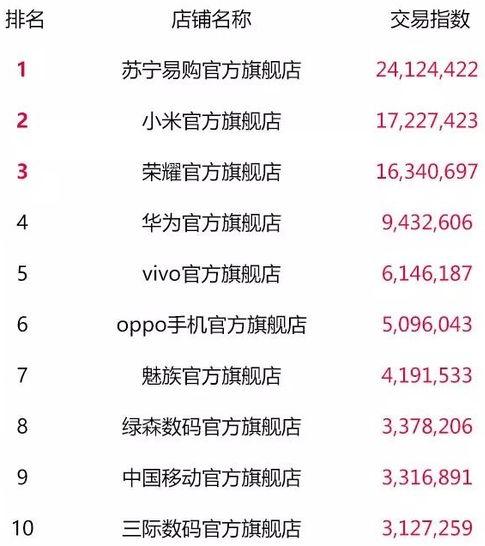 天猫双11零食榜单,天猫类目榜单