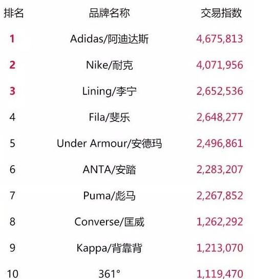 天猫双11零食榜单,天猫类目榜单