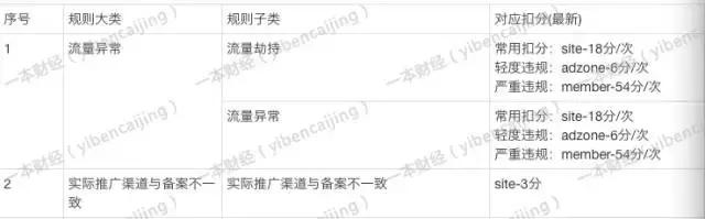 双十一的优惠券好抢吗,双十一今年怎么没看到优惠券