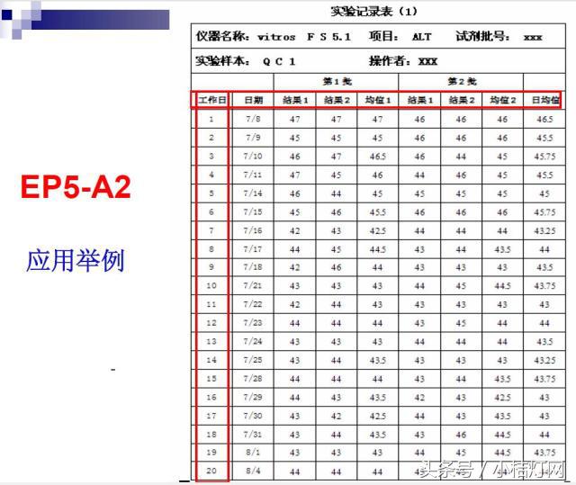 ivd应用领域分析,ivd产品知识