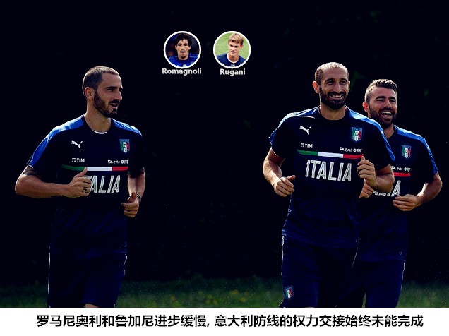 意大利军团失败原因,意大利战败
