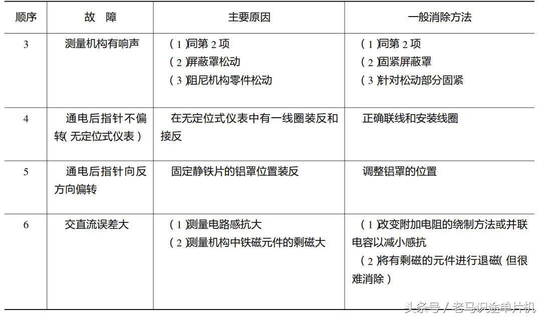 电工仪表测线路故障,电工知识万用表查故障