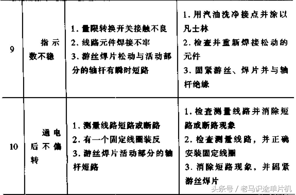 电工仪表测线路故障,电工知识万用表查故障