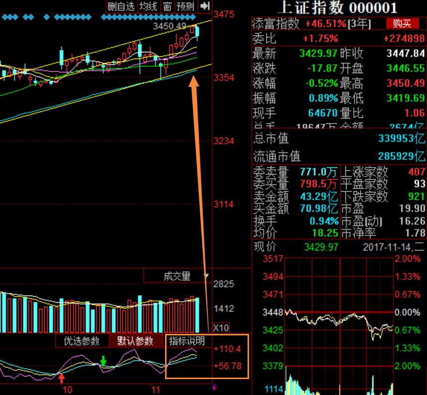 kdj的十大技巧,kdj最正确用法