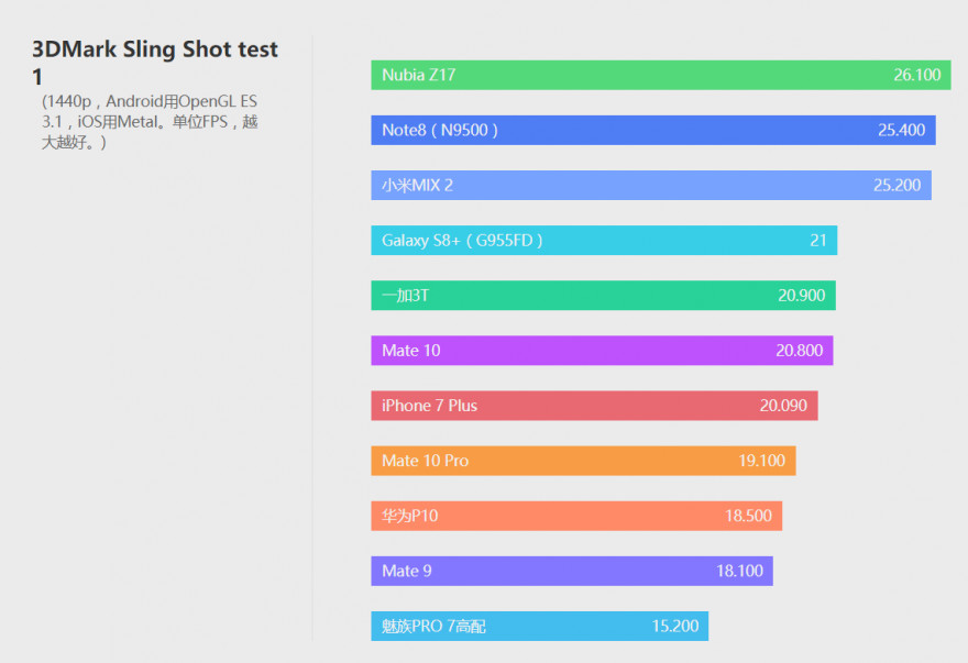 华为mate10性能全面评测视频,性能顶级颜值担当华为mate10评测