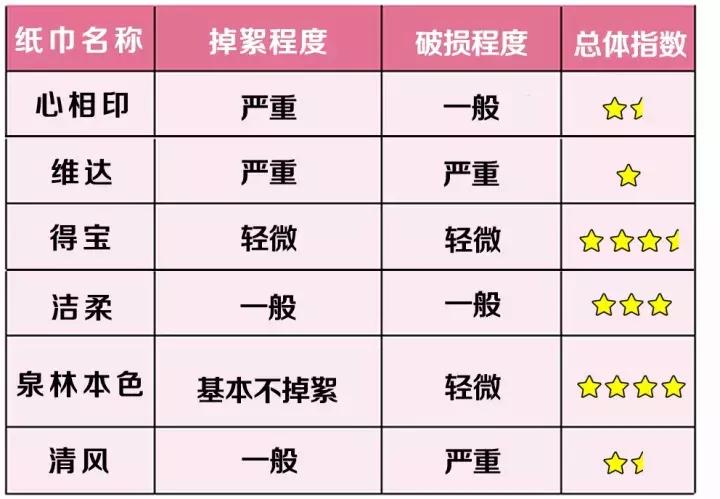 老爸评测良心推荐湿纸巾,测评最好用的纸巾