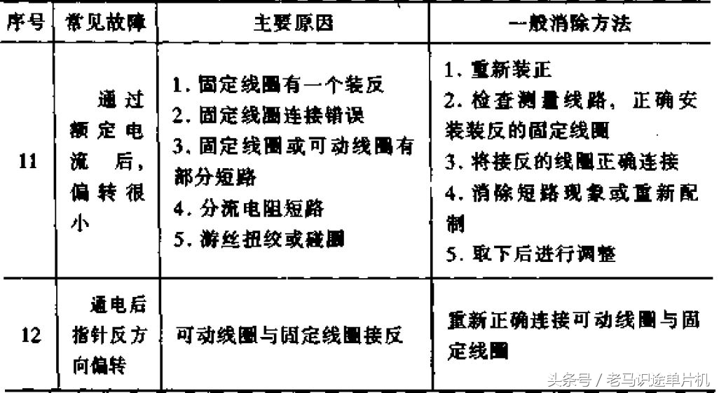 电工仪表测线路故障,电工知识万用表查故障
