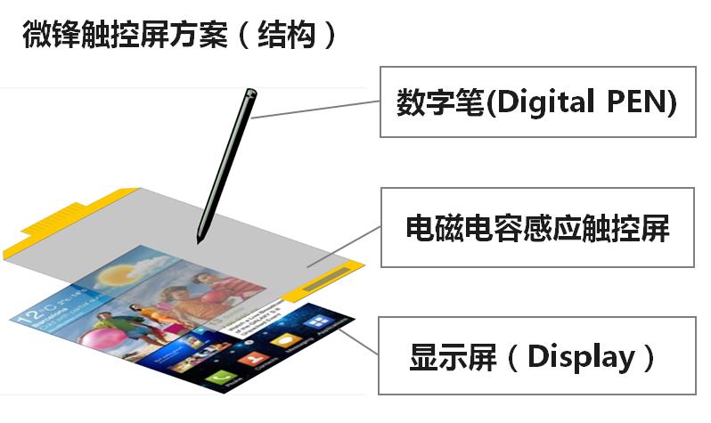 全球首款!超大尺寸原笔迹书写!苏州园区这款为专业设计者打造的触控屏究竟有何奥秘?