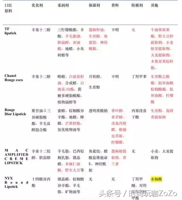 大牌的口红到底该不该买,大牌口红便宜但是不假
