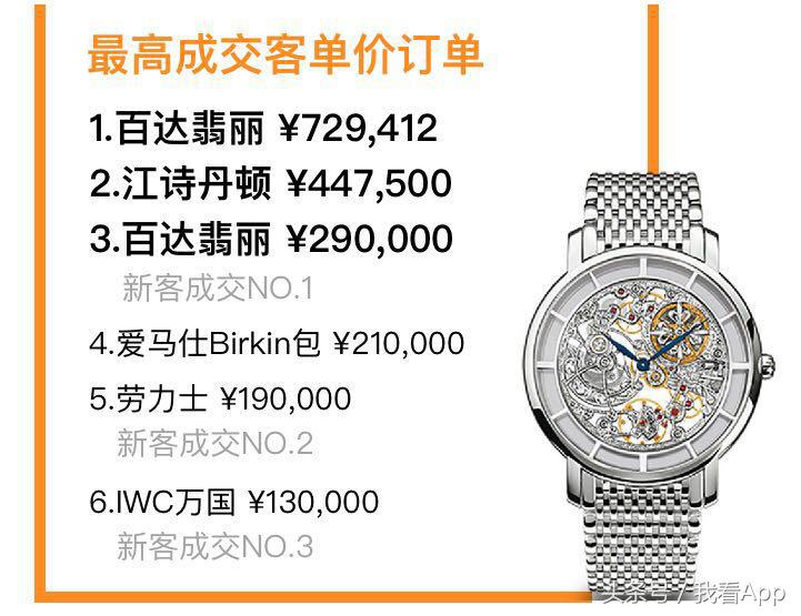 双11全国奢侈品消费,双11狂买奢侈品