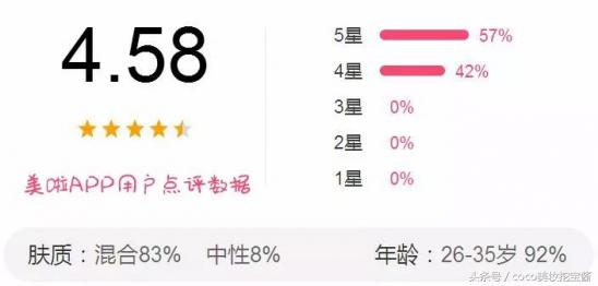 推荐保湿去死皮的唇部产品,唇部去角质补水保湿