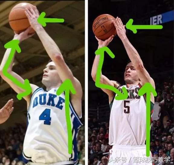 如何通过训练来掌握正确投篮姿势,投篮要怎么投才可以投准