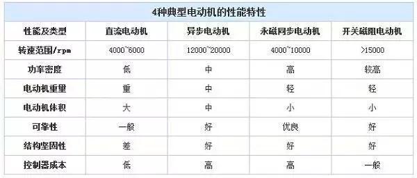 新能源汽车三电核心技术,电动汽车三电最新技术