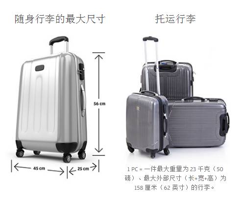国际飞机行李携带规定最新,国际国内航班行李新规