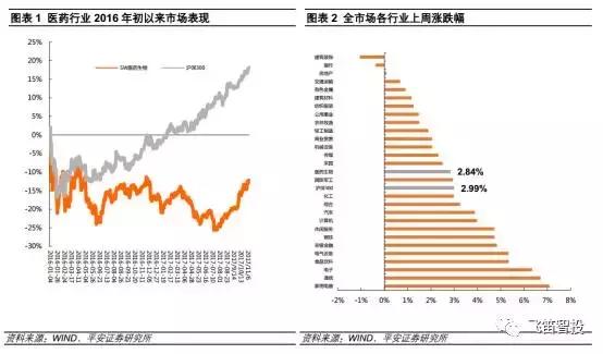 什么是成长股和价值股,什么是高成长股
