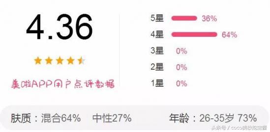 推荐保湿去死皮的唇部产品,唇部去角质补水保湿