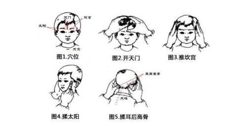 内热发烧按哪个穴位退烧,内热最好的推拿方法