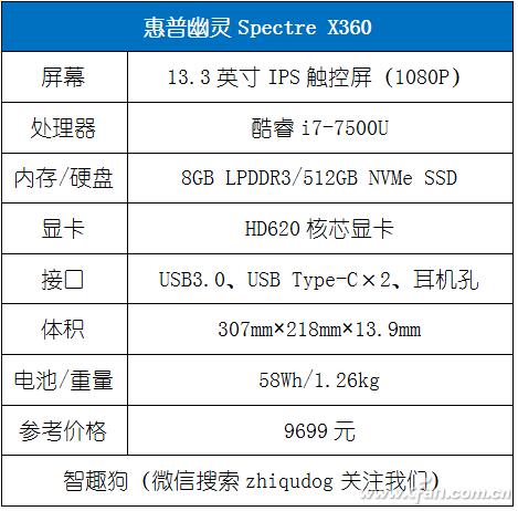 翻转视界是个什么感觉？惠普SpectreX360轻体验