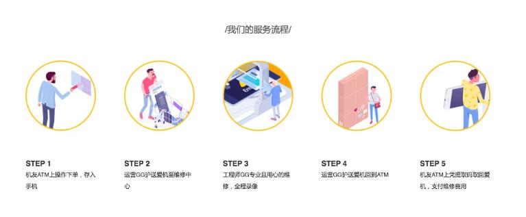 “搞机社”推出手机ATM机，用无人设备切入10亿市场