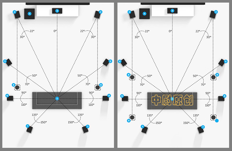 家庭影院全套知识,dolbyatmos和杜比影院哪个好