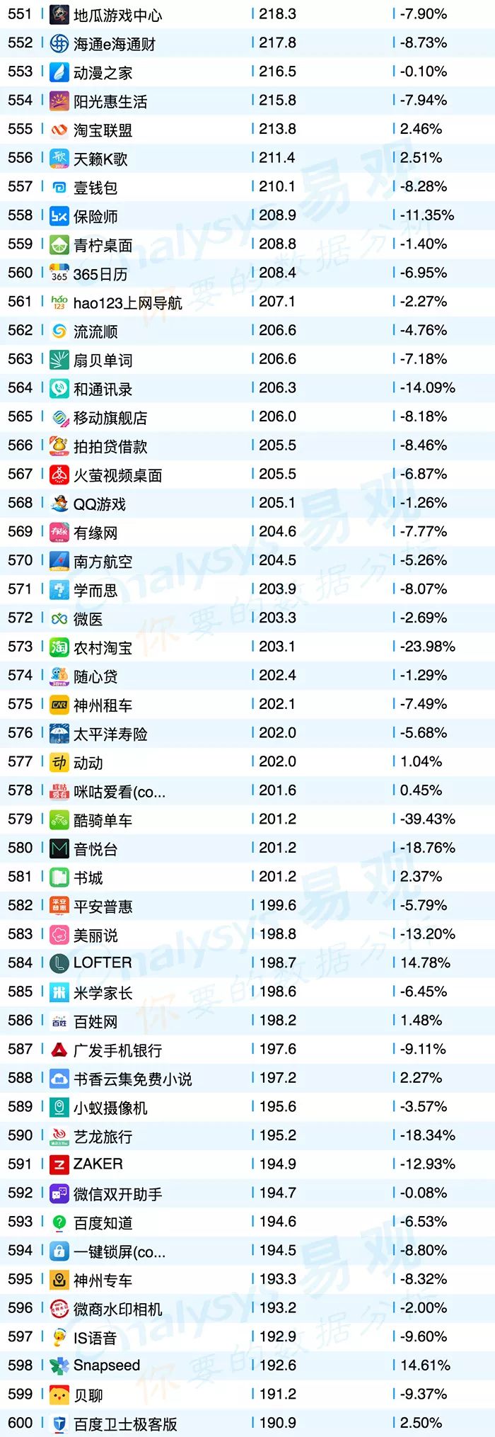 共享单车平台app排行榜,共享单车app排名