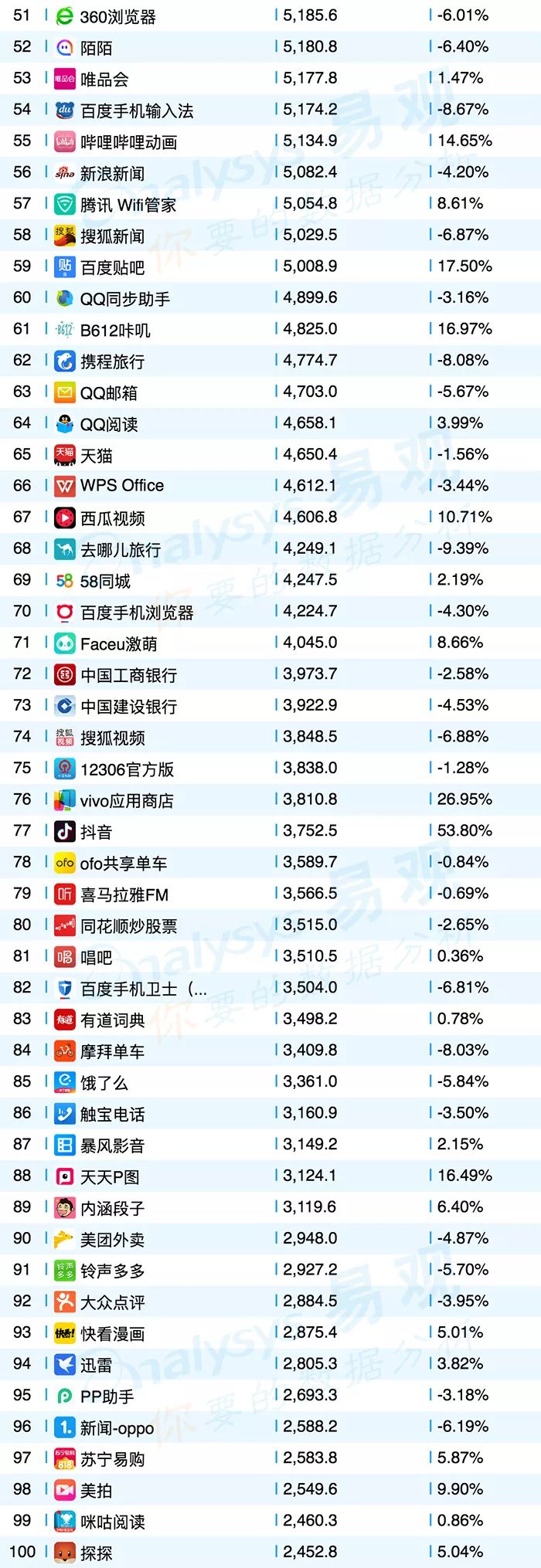 共享单车平台app排行榜,共享单车app排名
