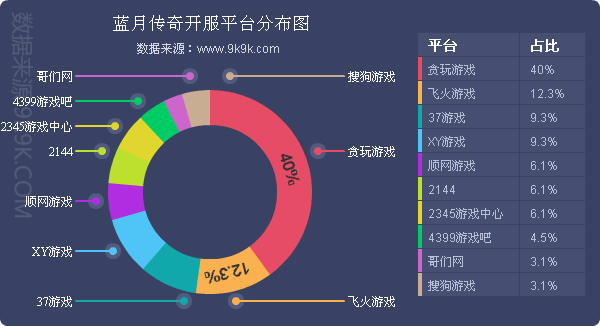 2017年手游数据排行,2017年手游数据