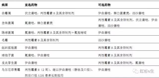 感染性疾病的抗菌药物合理使用,细菌性感染用什么药最好