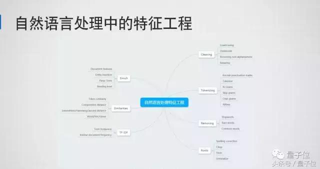 推荐系统特征工程,干货技术分析的九大操作原则