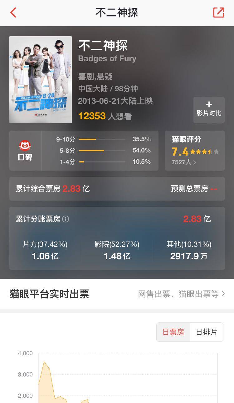 降魔传带给我们王晶对电影的诠释,王晶降魔传评价