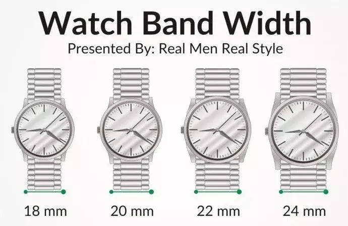 腕表鸡头凤尾选择,腕表小白应该如何选表