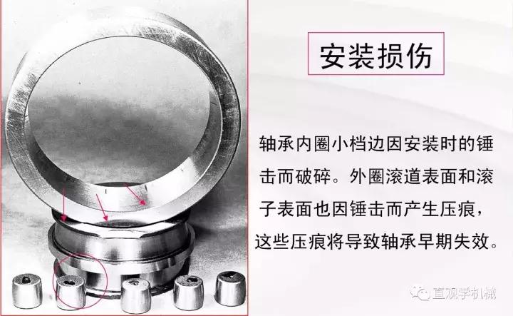 26页ppt讲透滚子轴承的损伤及原因，这真的是机械行业的一次总结