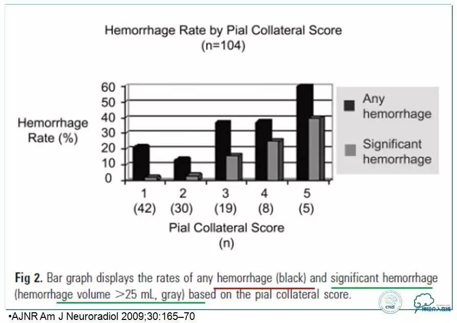 急性缺血性卒中静脉溶栓2018指南,急性缺血性卒中血管内再通标准