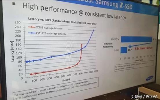 三星固态硬盘真的掉速吗,三星固态硬盘的最新版是啥