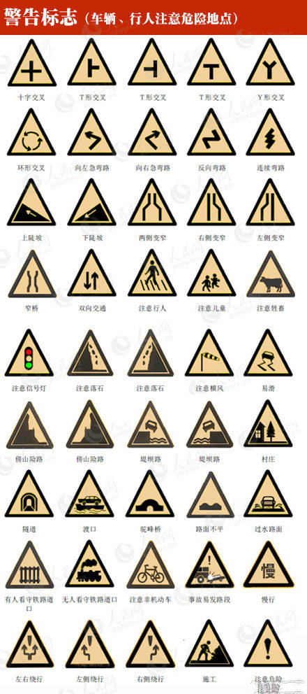 交通标志图解大全,有了它们开车再也不怕!