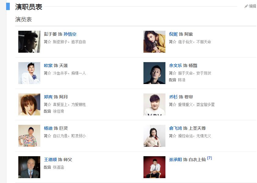 悟空传首日票房排名,悟空传票房破亿了吗