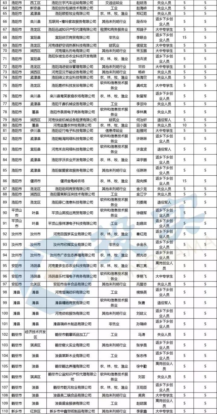 扶持100个创业项目,2023年国家扶持的免费创业项目