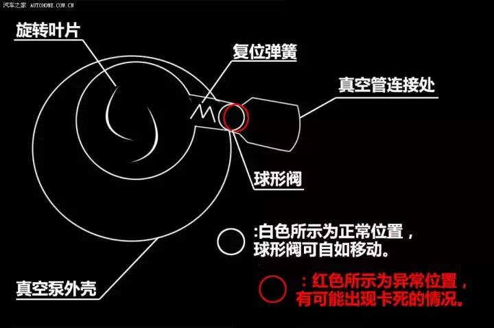 刹车失灵怎么办应对方法在这里,刹车过热会导致刹车失灵吗