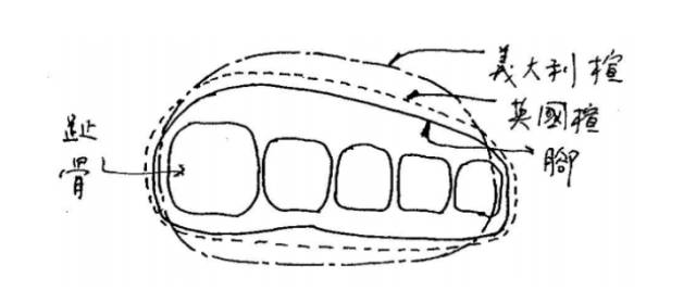 找到原因改变原因,脚磨的泡是怎么形成的