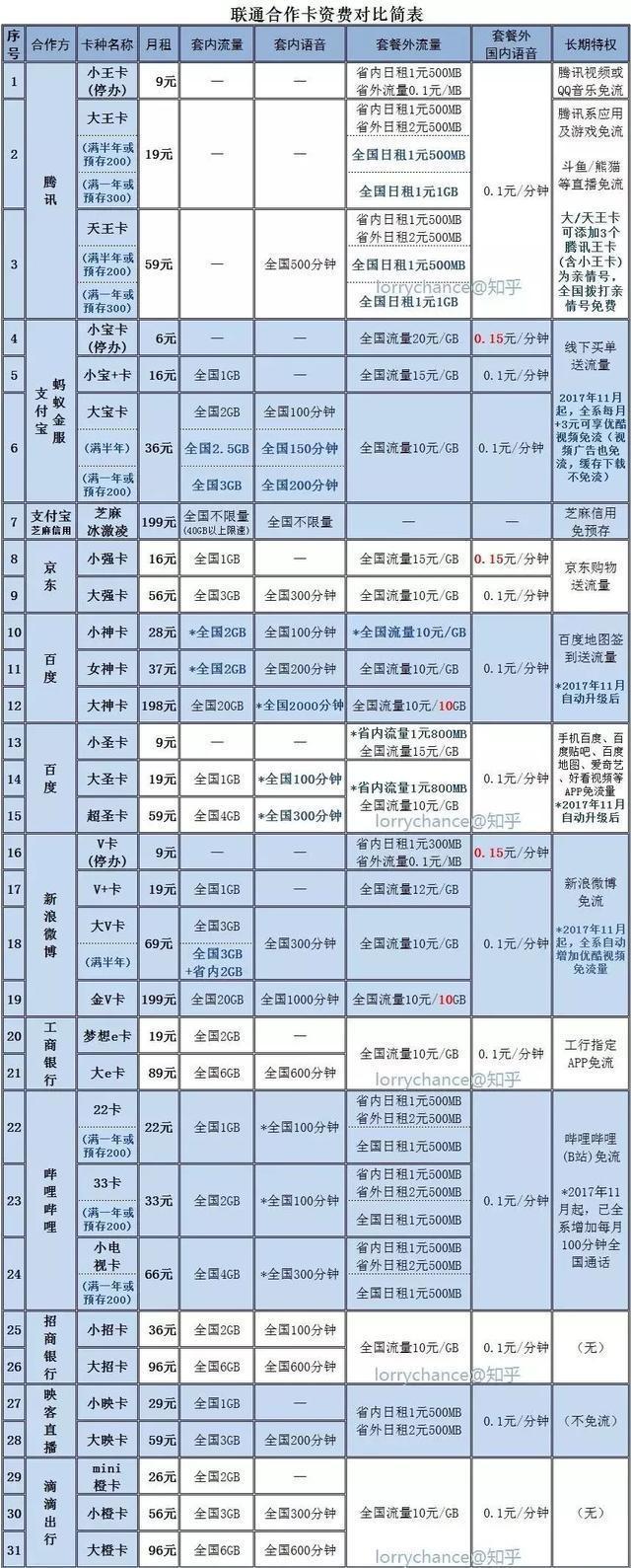 3毛钱买10000流量,三大运营商流量最便宜的套餐