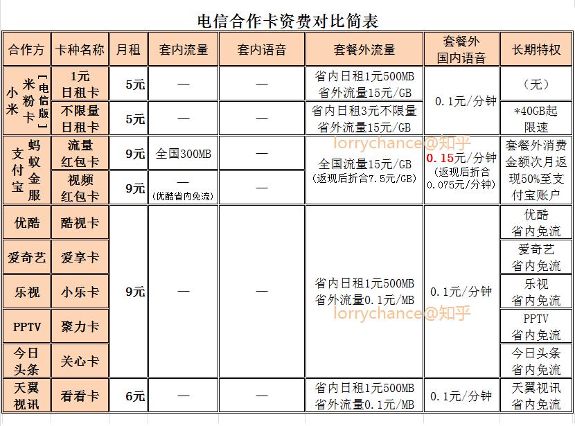 老用户不得办理新业务?3分钟教你转三大运营商互联网套餐