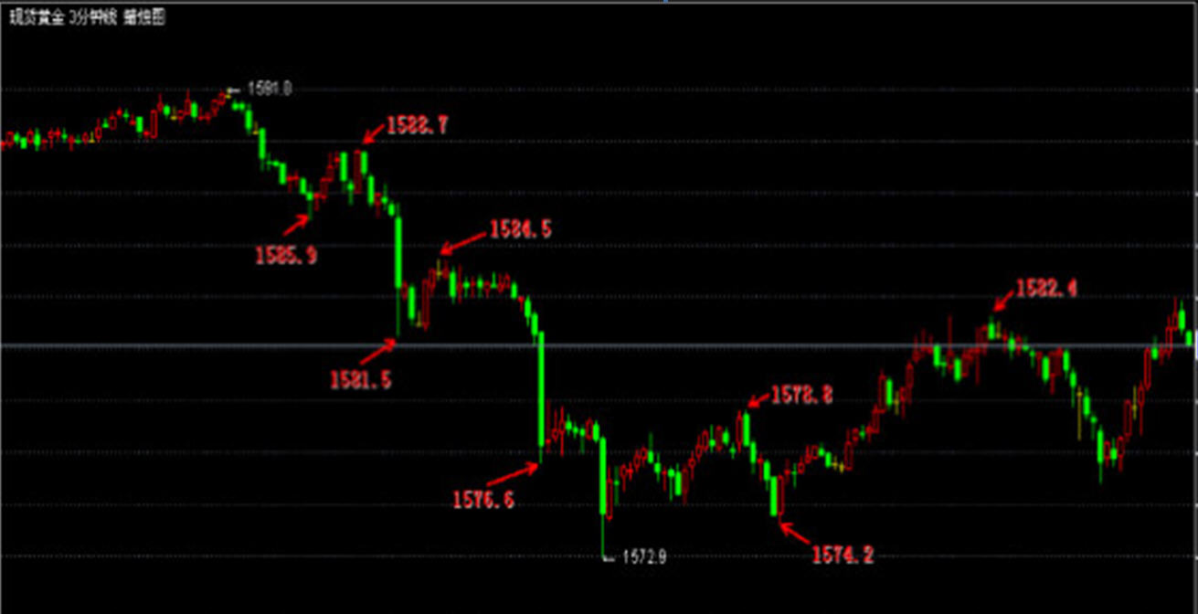 精准计算k线指标源码,k线预测公式