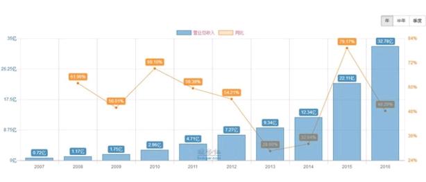 捷成股份最新资金流入情况,捷成股份这支股票后期走势如何