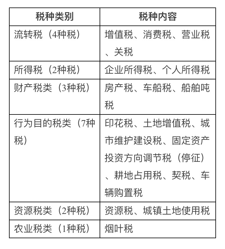 中国企业税费负担,企业税费缴纳存在哪些问题