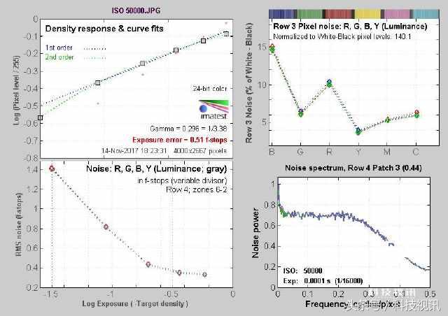 徕卡造型,徕卡经典样式