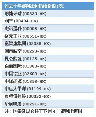 恒指走势分析,恒指一周走势图解