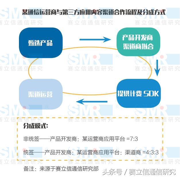 在社交软件市场,通信运营商如何才能与微信一战?